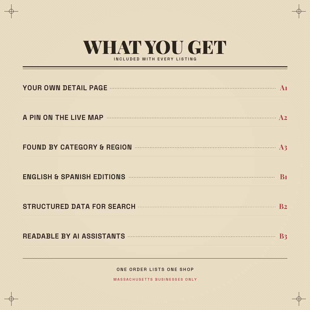 What you get with a Gazette listing: your own detail page, a pin on the live Massachusetts map, discovery through category and region filters, listing in both the English and Spanish editions, structured data for search engines, and inclusion in the llms.txt feed.