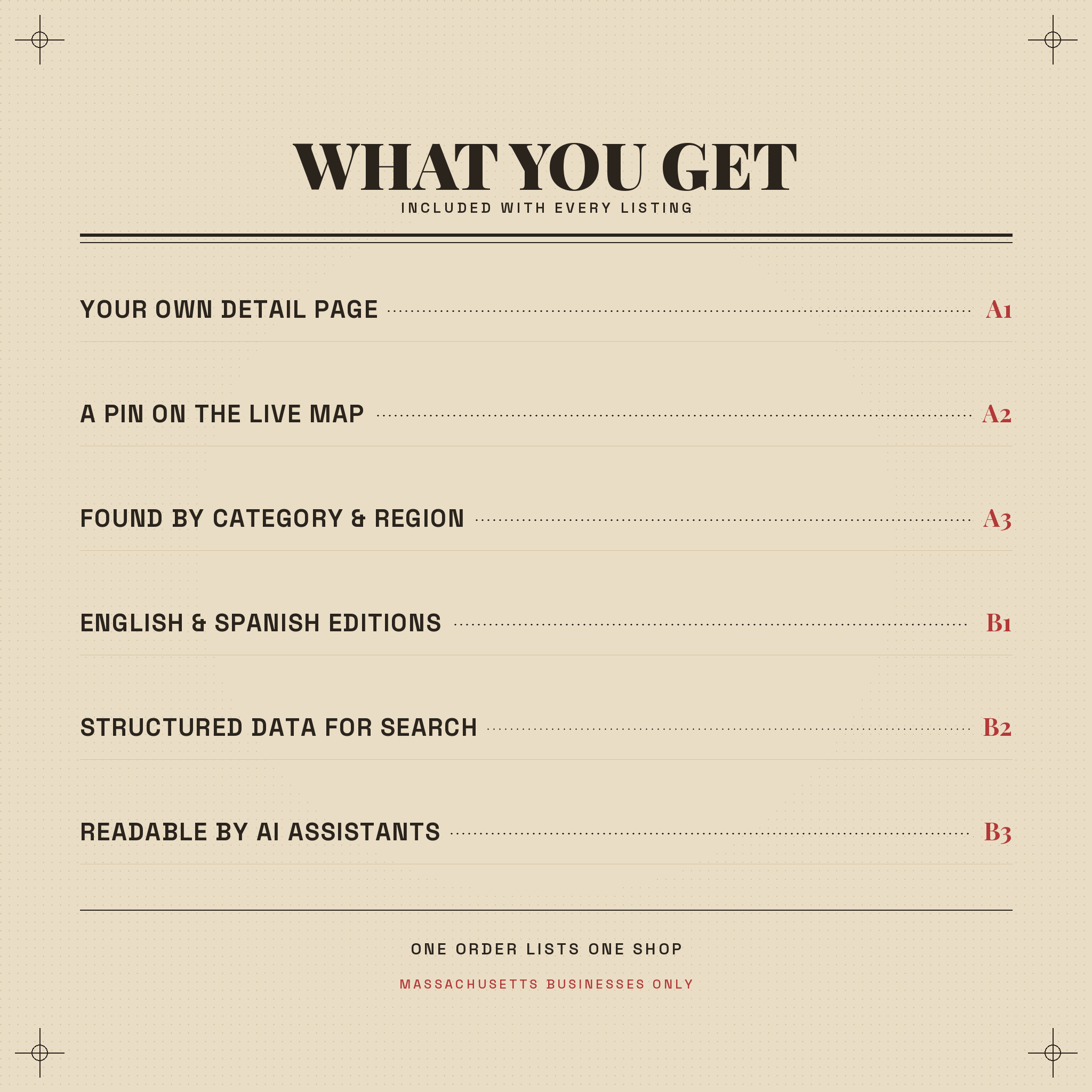 What you get with a Gazette listing: your own detail page, a pin on the live Massachusetts map, discovery through category and region filters, listing in both the English and Spanish editions, structured data for search engines, and inclusion in the llms.txt feed.