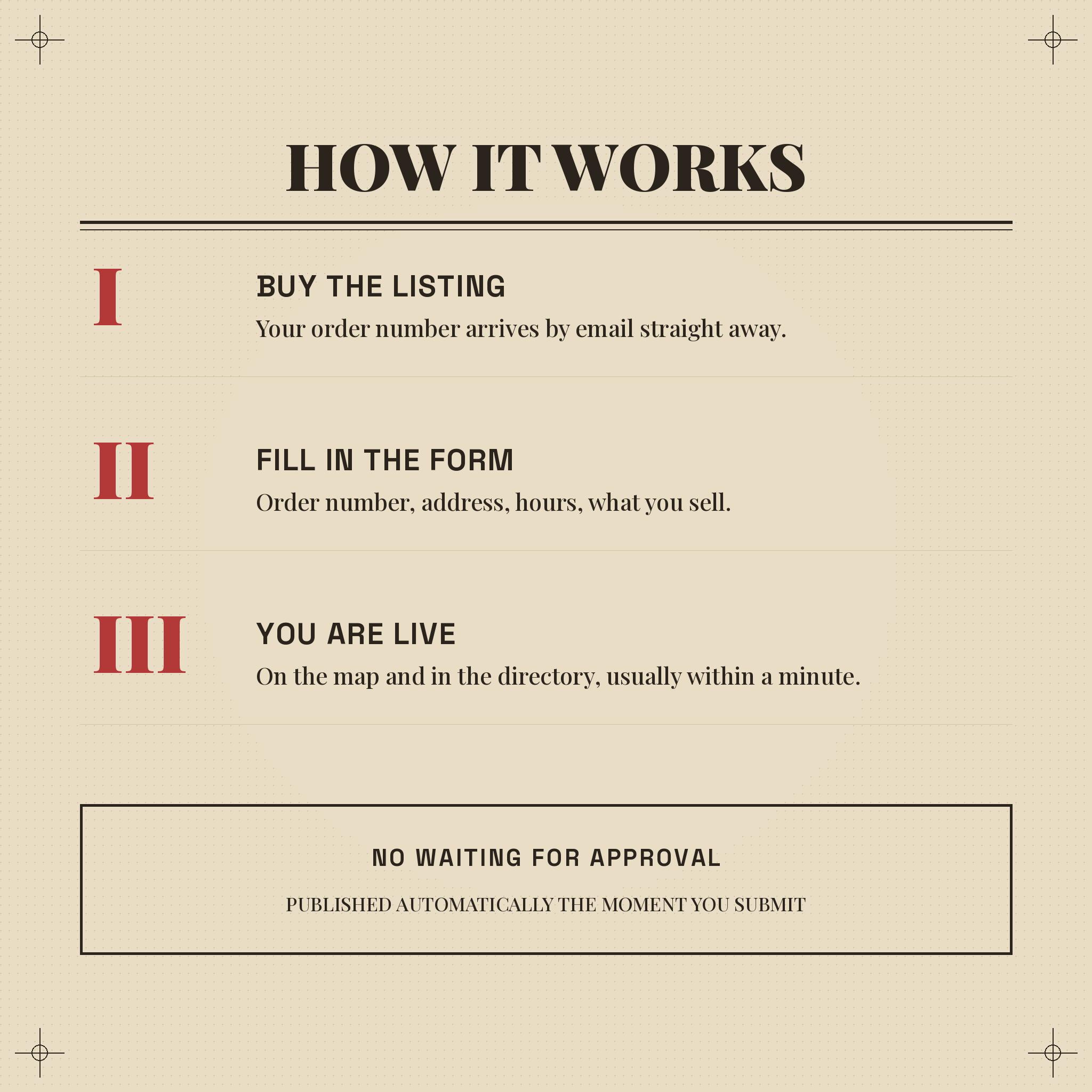How it works in three steps: buy the listing, fill in the form with your order number and shop details, then your shop goes live automatically with no waiting for approval.